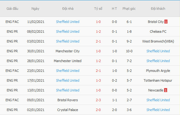 Kết quả gần đây của Sheffield United