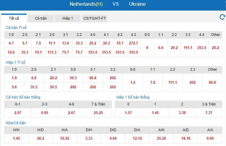Dự đoán tỷ số trận đấu Hà Lan vs Ukraine