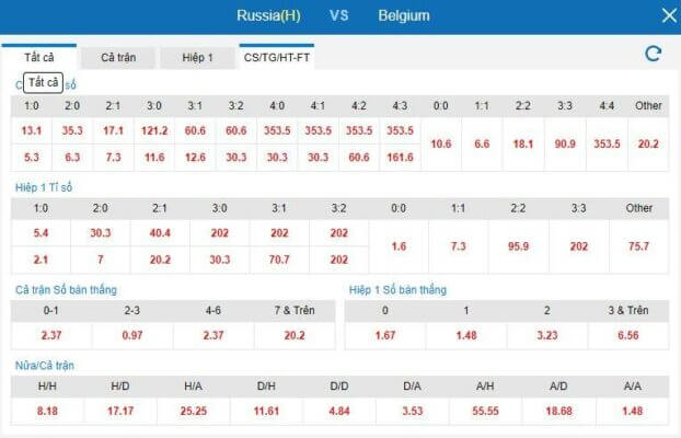 Soi kèo Nga vs Bỉ dự đoán tỷ số trận đấu vòng bảng euro 2021