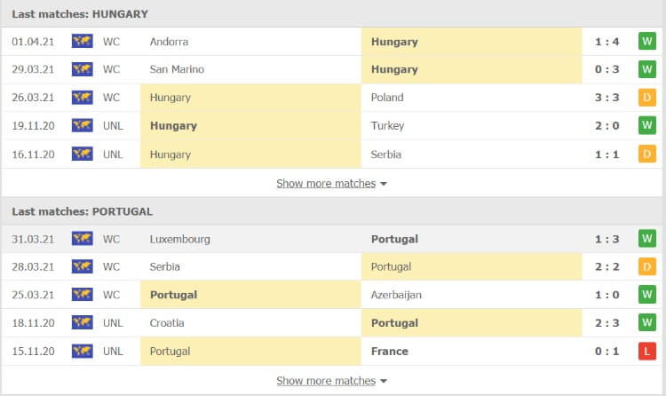 Phong độ gần đây của Hungary vs Bồ Đào Nha