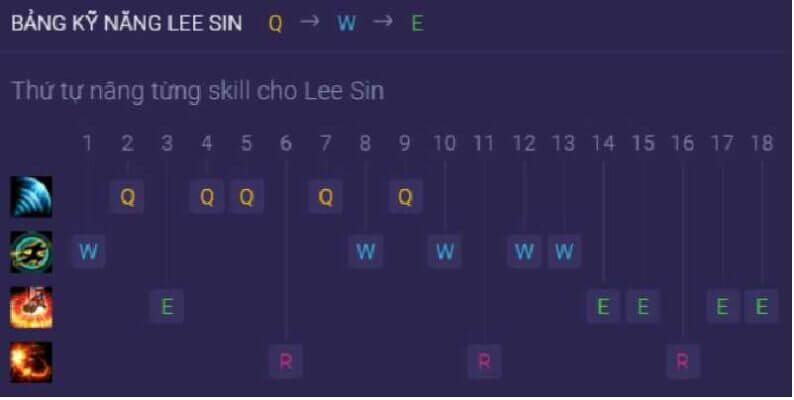 Bảng kỹ năng của Lee Sin
