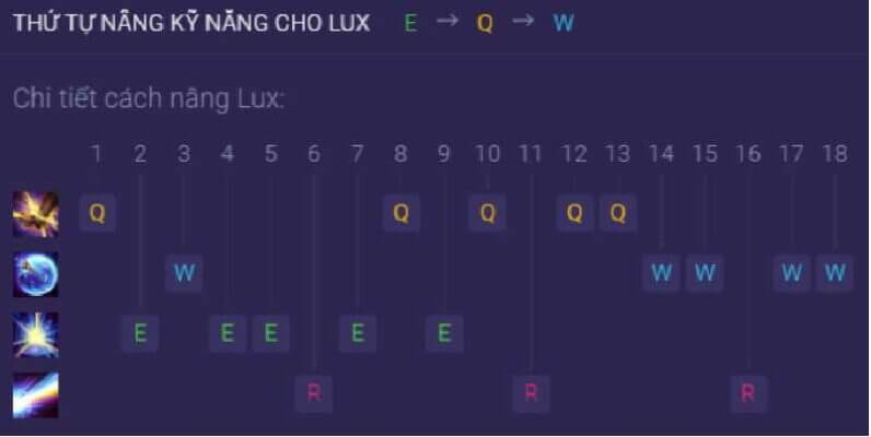 Bảng kỹ năng của Lux