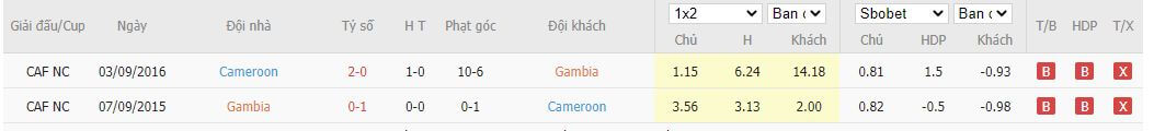 thanh-tich-doi-dau-giua-gambia-vs-cameroon