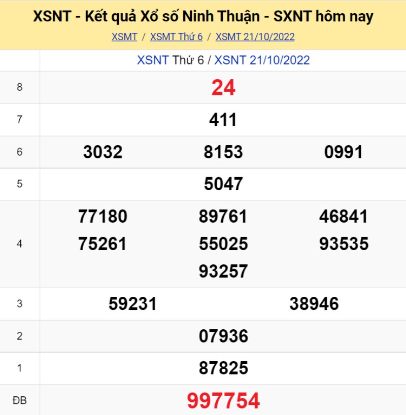 XS Ninh Thuận kỳ quay Thứ Sáu ngày 21/10/2022