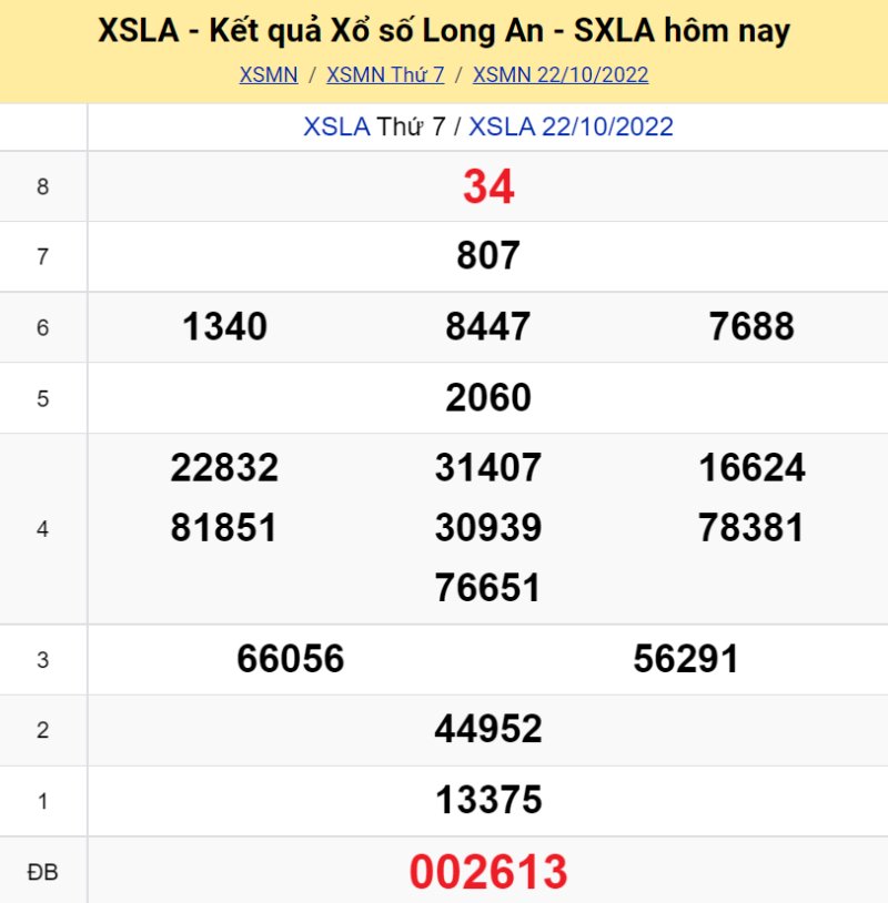 XS Long An kỳ quay Thứ Bảy ngày 22/10/2022