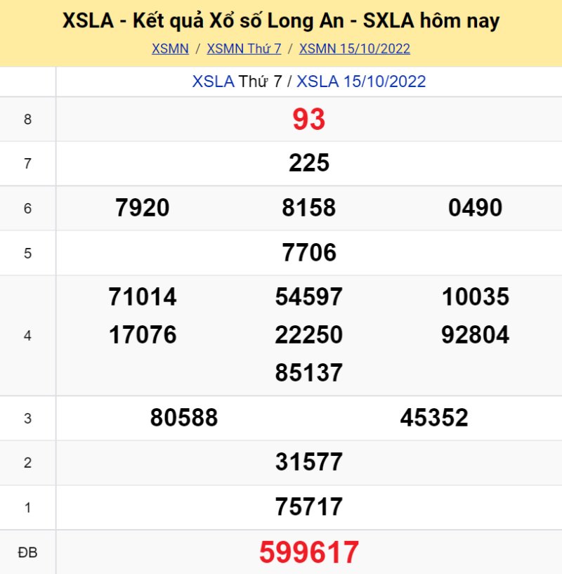 XS Long An kỳ quay Thứ Bảy ngày 15/10/2022
