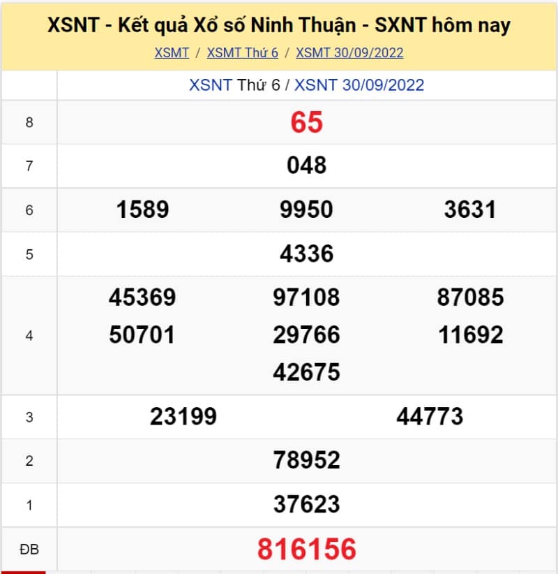 XS Ninh Thuận kỳ quay Thứ 6 ngày 30/9/2022