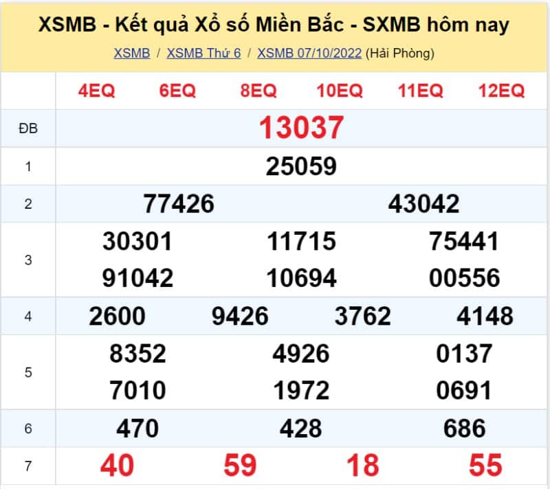 Bảng KQ xổ số MB đã về ngày 07/10/2022 