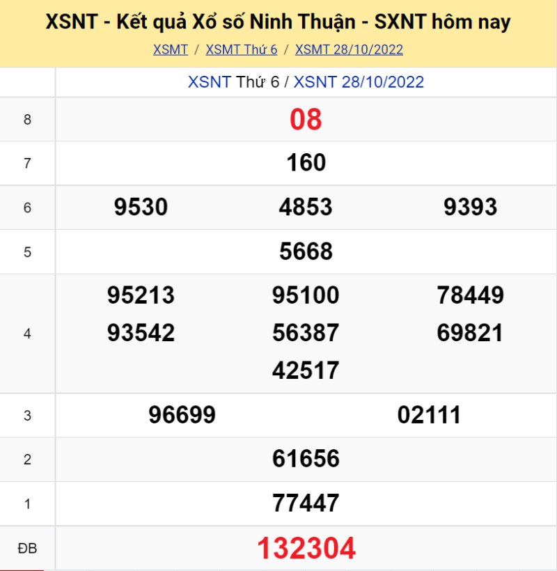 XS Ninh Thuận kỳ quay Thứ Sáu ngày 28/10/2022