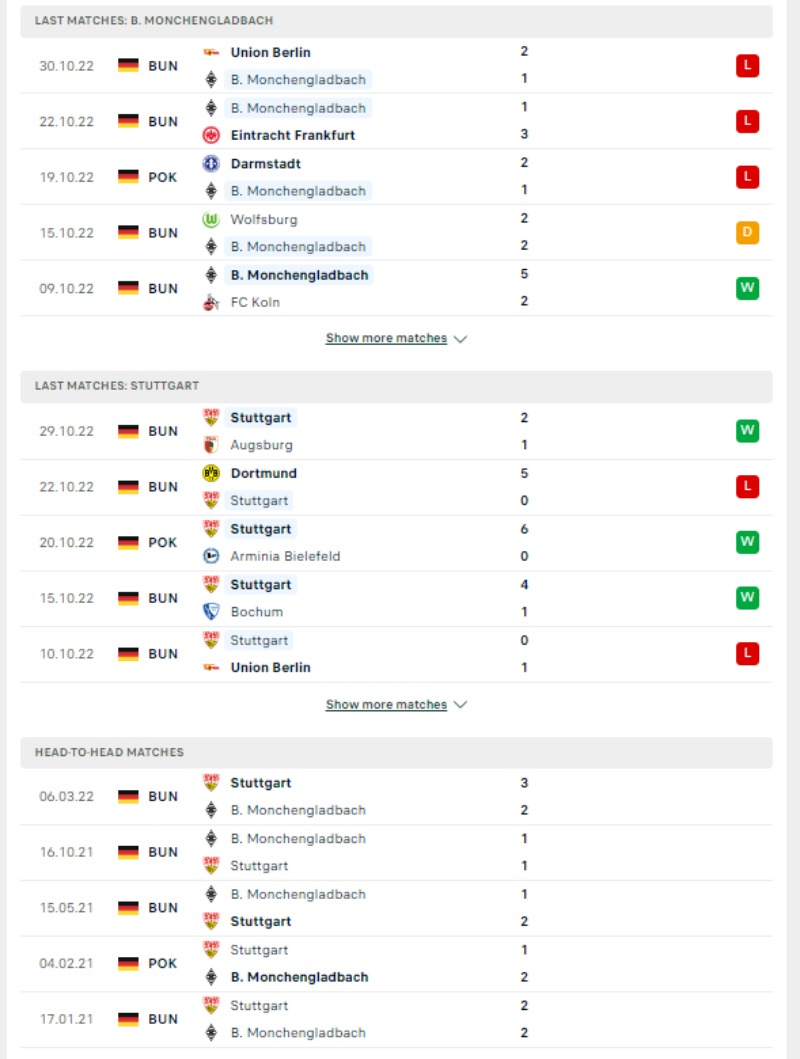 Phong độ và lịch sử đối đầu của Borussia M'gladbach vs Stuttgart